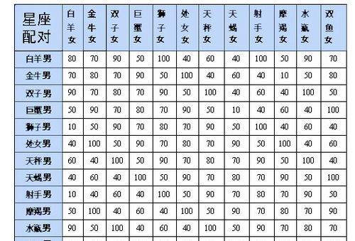 80年0月2日什么星座,80年农历正月初二是什么星座图1