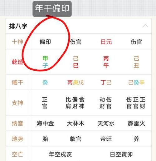 年柱偏印坐正财,年柱偏印偏财女命图3