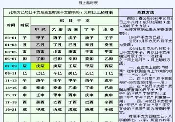 三藏算命网生辰八字详批,78年8月22日农历出生人命运图2