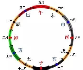 十二时辰断事秘诀,一把香怎么看香火口诀图3