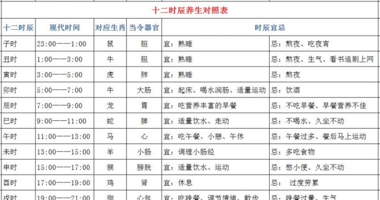 十二时辰断事秘诀,一把香怎么看香火口诀图4