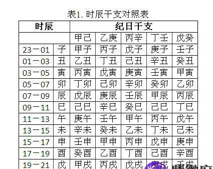 免费查八字喜用神查询表,八字喜用神查询表图1