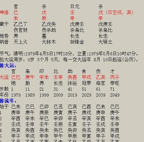 免费查八字喜用神查询表,八字喜用神查询表图2