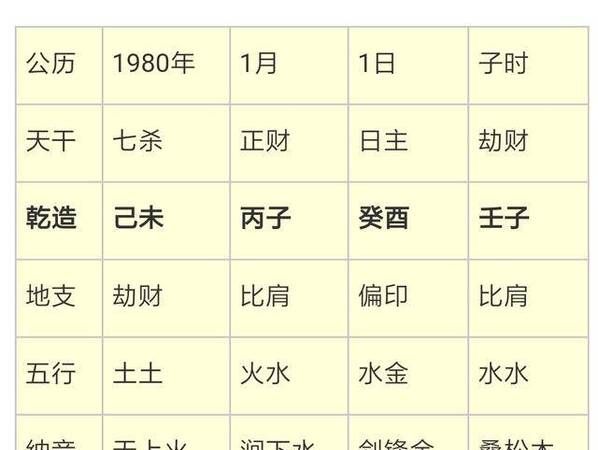 如何测八字命格,八字怎么看命格图1