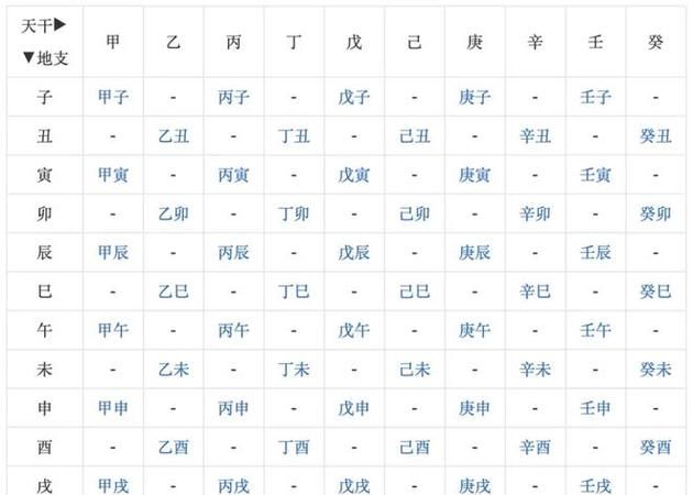 如何测八字命格,八字怎么看命格图2