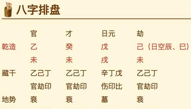 如何测八字命格,八字怎么看命格图5