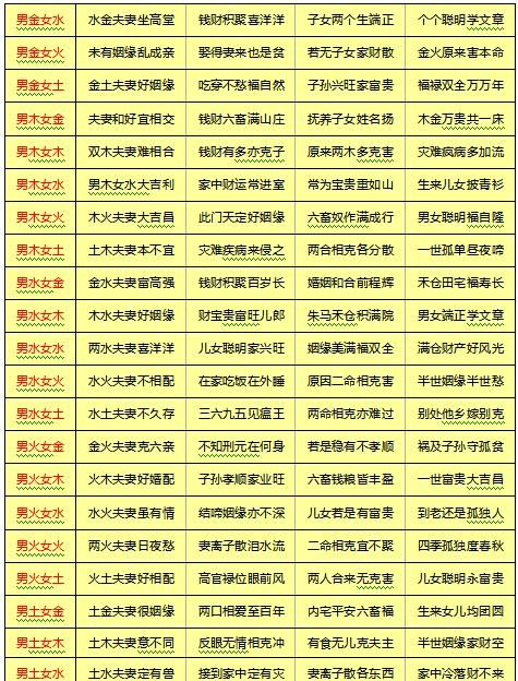 生辰八字测正缘免费,免费测八字婚姻树图2