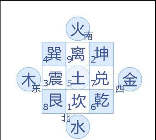 周易五行测算,八字五行喜忌查询系统图2