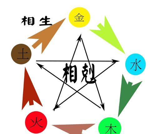 周易五行测算,八字五行喜忌查询系统图4