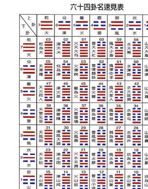六爻摇卦方法,六爻入门基础知识图1