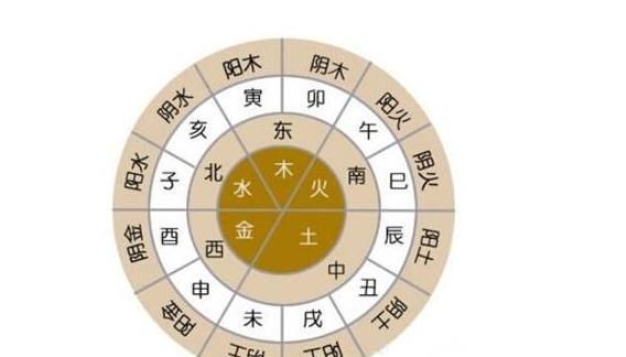 如何看生辰八字五行缺什么,查八字五行缺什么软件图2