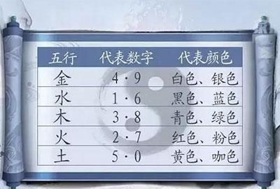 八字测吉祥数字,按生辰八字算出吉祥数字幸运数字图2