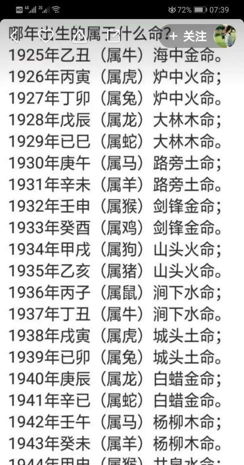 五行数字对照表,2022年以后五行属性表图2