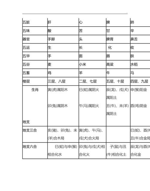 五行数字对照表,2022年以后五行属性表图3