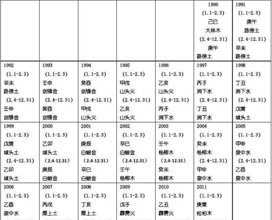 五行数字对照表,2022年以后五行属性表图4