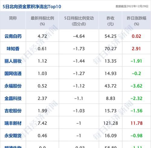 90年2月29日,农历1990年12月29日出生属马还是属羊图4