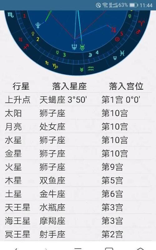 97年月3早8点星座分析,身份证上2月3日是什么星座图3