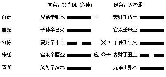 六爻给自己摇一卦,自己用六爻占卜 卜得一卦图3