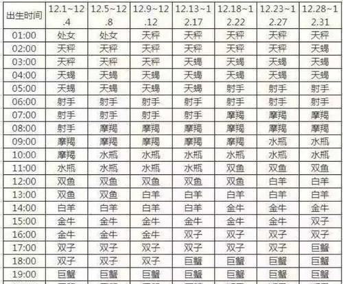 95年2月上升星座,天蝎座下午两点出生的上升星座是什么图1