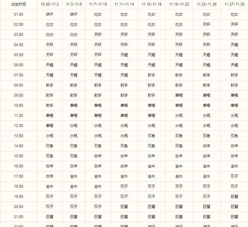 95年2月上升星座,天蝎座下午两点出生的上升星座是什么图3