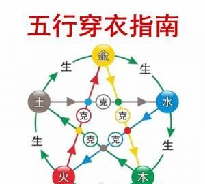 2022五行49个数字表,金木水火土有什么数字图2