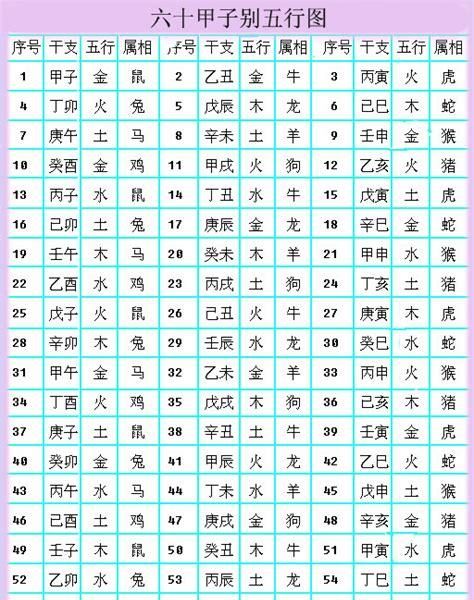 2022五行49个数字表,金木水火土有什么数字图3