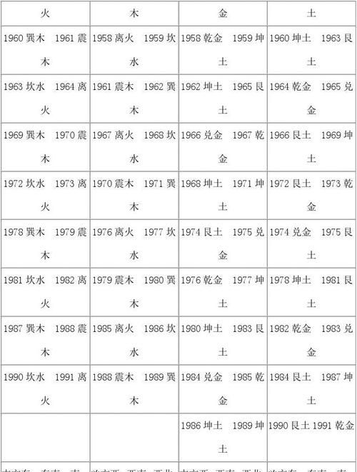 八种命卦八星分布原理,阳宅绝命方是什么意思图1