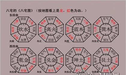 八种命卦八星分布原理,阳宅绝命方是什么意思图3