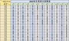 怀孕时间算命免费,塔罗牌测试怀孕时间图1