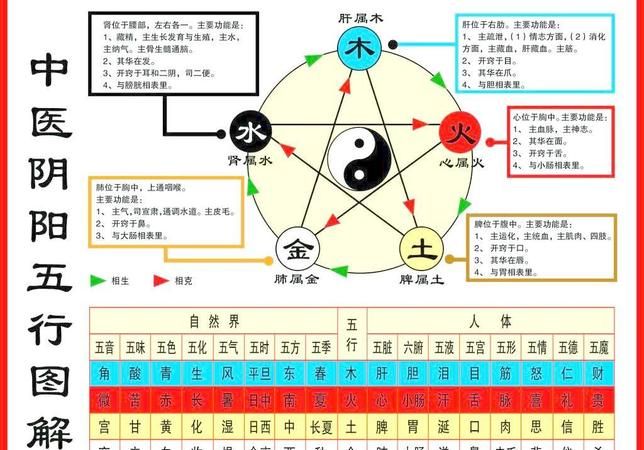 推算自己的五行,如何测算自己的五行属性图1