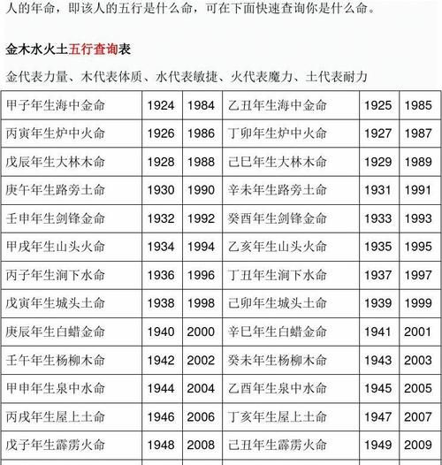 49个金木水火土号码表,数字几是金木水火土图1