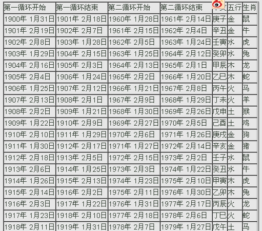 49个金木水火土号码表,数字几是金木水火土图3