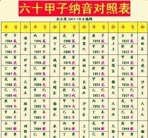 49个金木水火土号码表,数字几是金木水火土图4