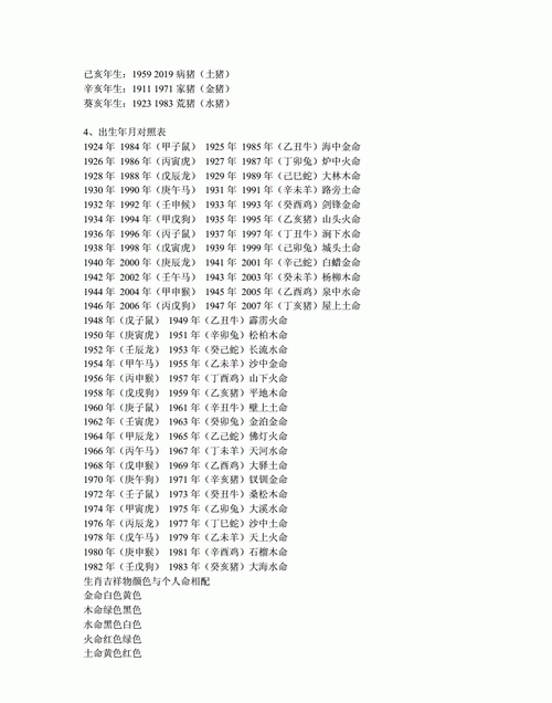 出生年月什么命对照表,出生年月怎么算五行金木水火土图1