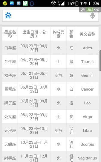 96年农历7月29日是什么星座,阴历7月29日出生的是什么星座?图4