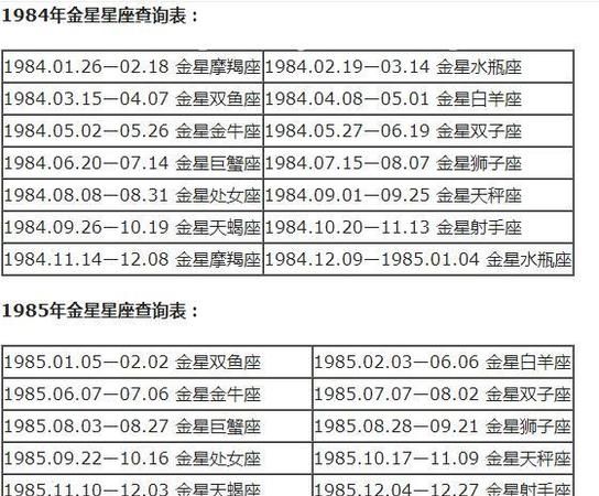 99年2月25出生是什么星座,1999年阴历2月25阳历是多少图4