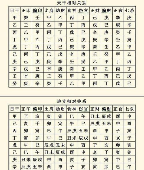 八字十神在线排盘,免费查十神图2