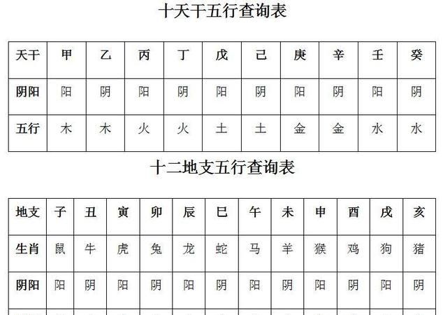 输入出生日期查五行属性,输入出生日期查五行缺啥图5