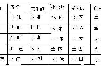 八字五行缺怎么补,八字五行缺金怎么办,要如何补救?图24