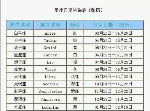 99年农历7月25星座,属兔是什么星座图4