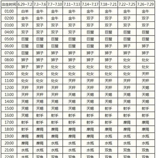 97年农历2月24日是什么星座,农历1997年2月24日是什么星座图4