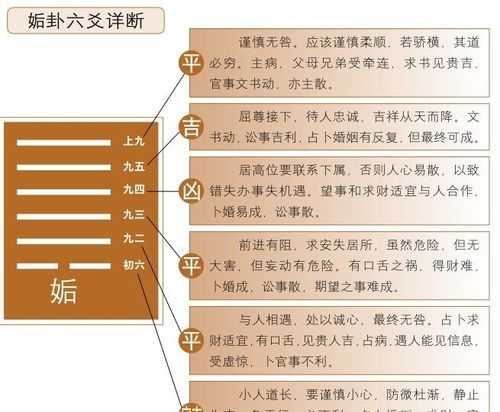 在线占卜六爻免费,六爻占卜图3