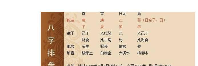 生辰八字查吉利方位,查生辰八字怎么查请指点图3