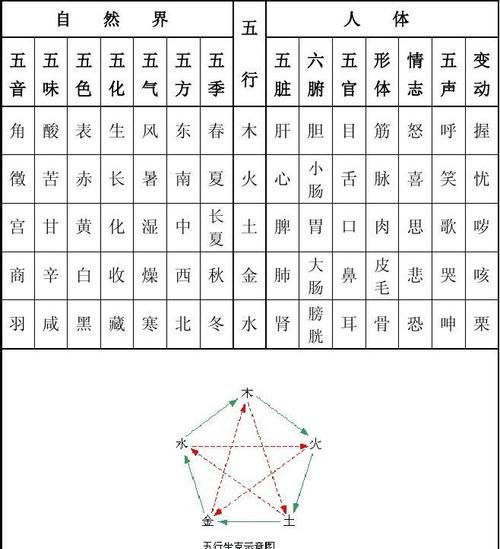 测试自己的五行属性,如何查自己五行属什么图1