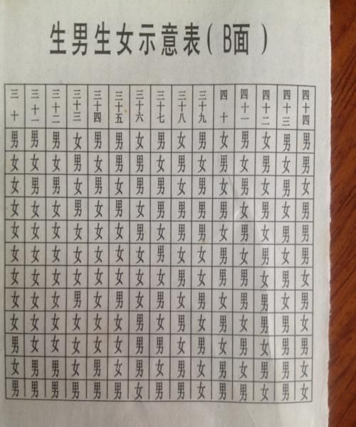 八字预测怀孕很准,星盘八字哪个看婚姻准图1