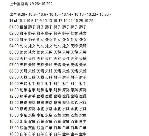 94年9月24上升星座,阳历9月24日阴历8月9早上4点0分出生的人太阳星座和...图1