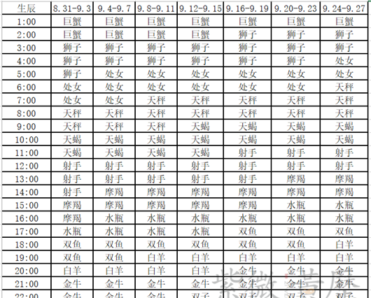 94年9月24上升星座,阳历9月24日阴历8月9早上4点0分出生的人太阳星座和...图4