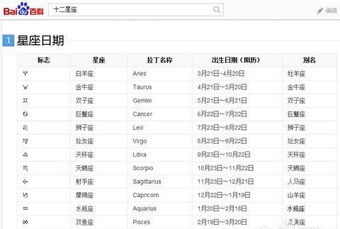 97年阴历二月4是什么星座,2月4日公历是几月几日是什么星座呢图3