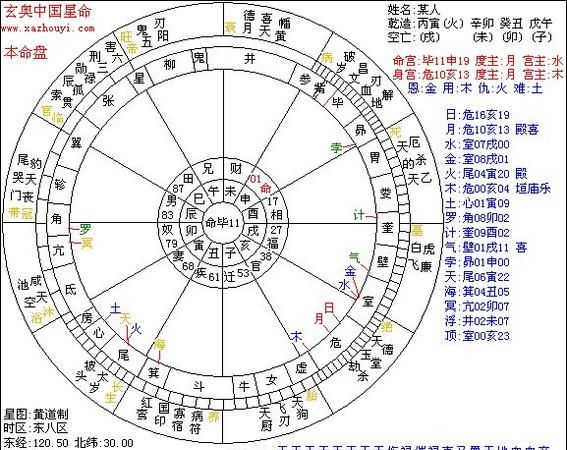 七政四余在线排盘算命,紫微斗数在线排盘图1