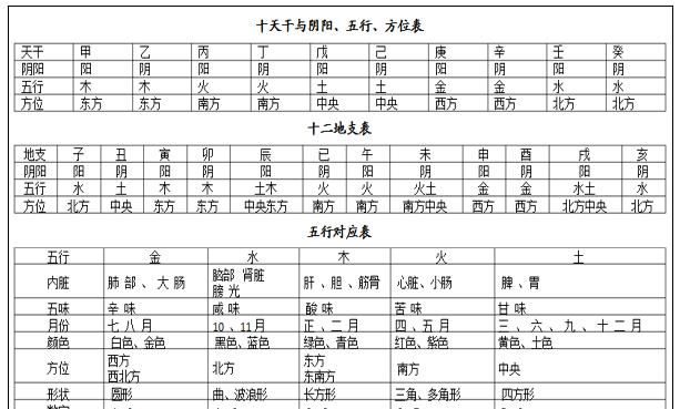 怎么测生辰八字五行缺什么,怎么根据生辰八字算五行缺什么图1